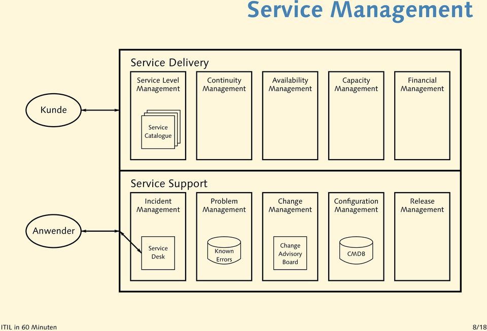 Change Configuration Release Anwender Desk Known