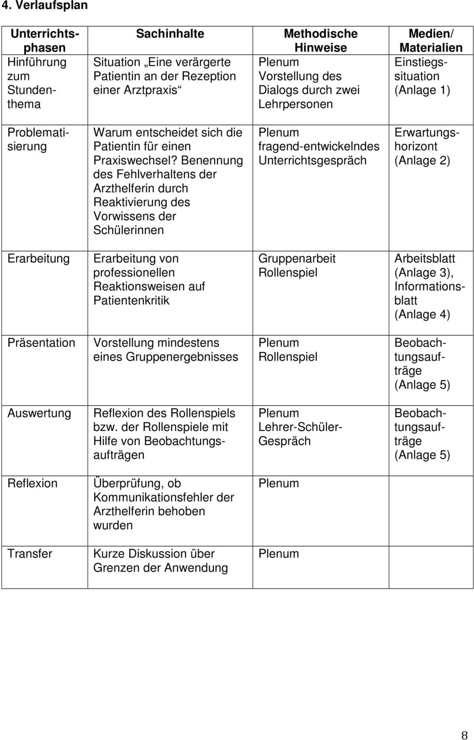 Benennung des Fehlverhaltens der Arzthelferin durch Reaktivierung des Vorwissens der Schülerinnen Plenum fragend-entwickelndes Unterrichtsgespräch Erwartungshorizont (Anlage 2) Erarbeitung