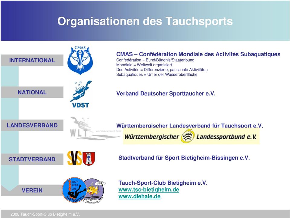 Unter der Wasseroberfläche NATIONAL Verband Deutscher Sporttaucher e.v.