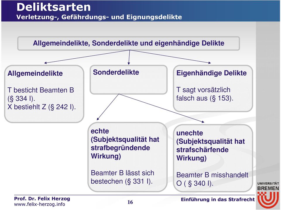 Sonderdelikte Eigenhändige Delikte T sagt vorsätzlich falsch aus ( 153).