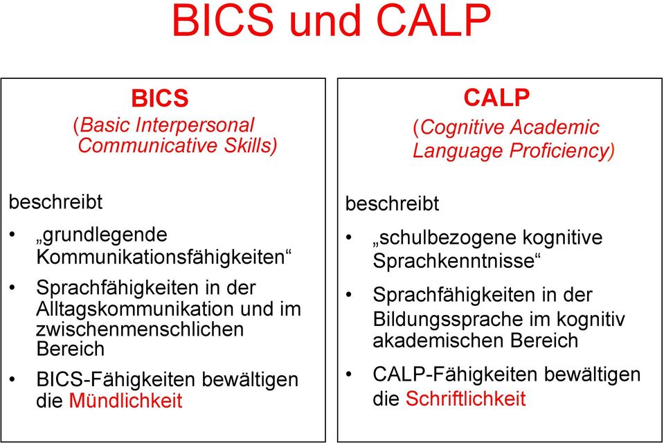 Mündlichkeit beschreibt CALP (Cognitive Academic Language Proficiency) schulbezogene kognitive Sprachkenntnisse
