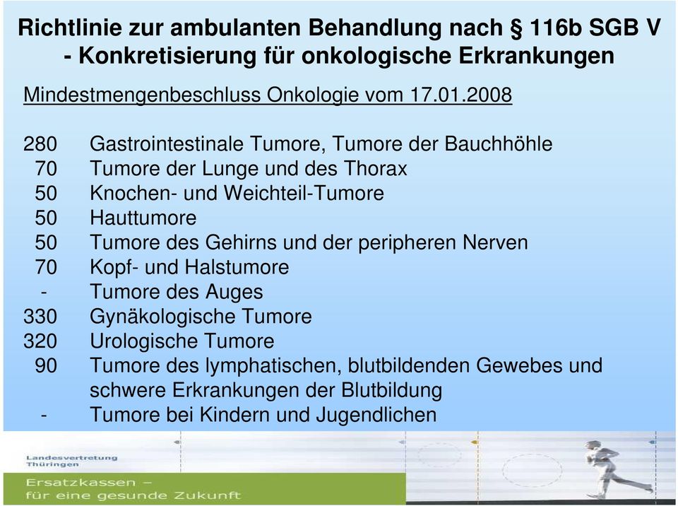 2008 280 Gastrointestinale Tumore, Tumore der Bauchhöhle 70 Tumore der Lunge und des Thorax 50 Knochen- und Weichteil-Tumore 50