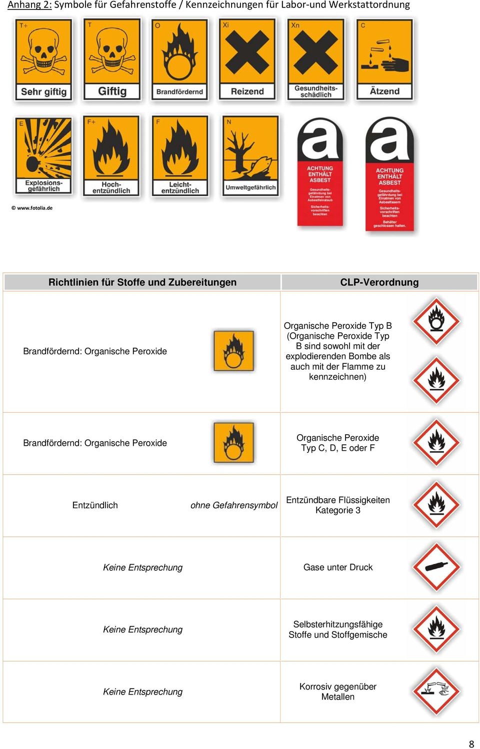sowohl mit der explodierenden Bombe als auch mit der Flamme zu kennzeichnen) Brandfördernd: Organische Peroxide Organische Peroxide Typ C, D, E oder F
