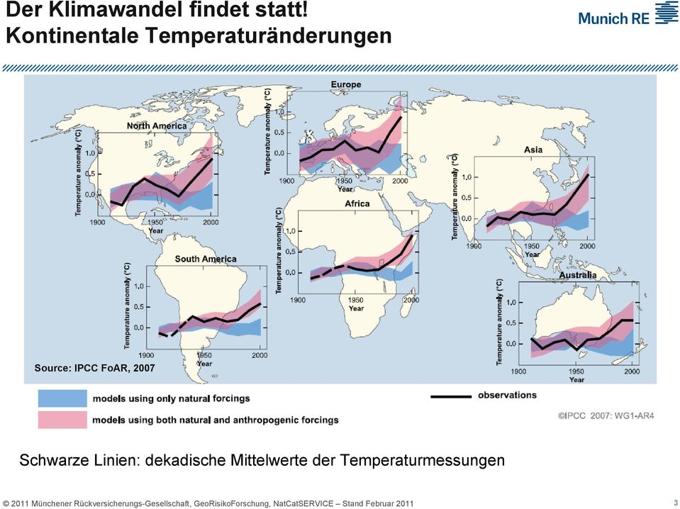 Source: IPCC FoAR, 2007 Schwarze