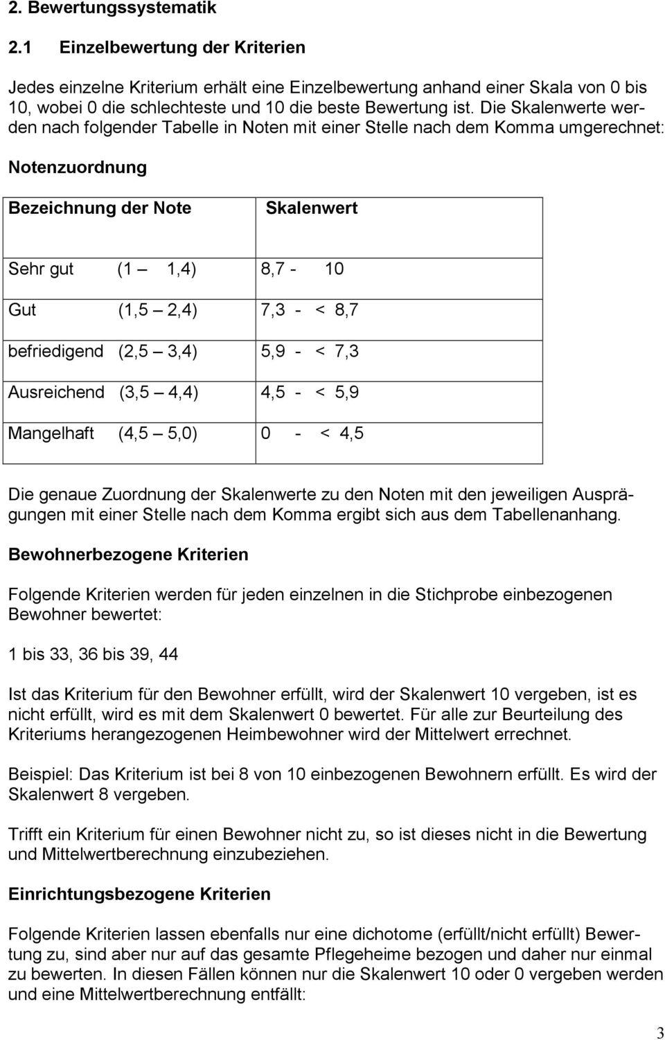 5,9 - < 7,3 Ausreichend (3,5 4,4) 4,5 - < 5,9 Mangelhaft (4,5 5,0) 0 - < 4,5 Die genaue Zuordnung der e zu den Noten mit den jeweiligen Ausprägungen mit einer Stelle nach dem Komma ergibt sich aus