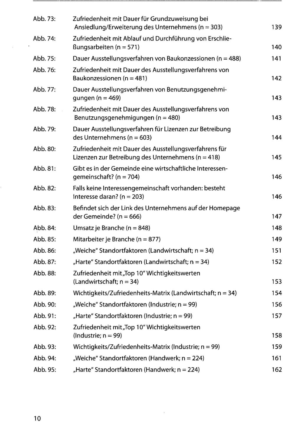 75: Dauer Ausstellungsverfahren von Baukonzessionen (n = 488) 141 Abb. 76: Abb. 77: Abb. 78: Abb. 79: Abb. 80: Abb. 81: Abb. 82: Abb.