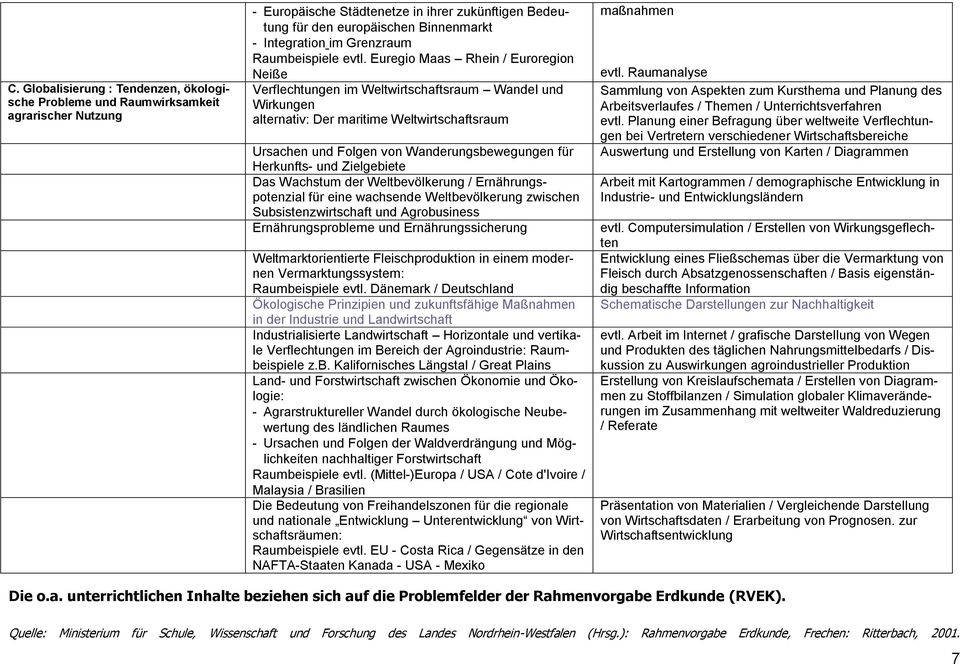 Euregio Maas Rhein / Euroregion Neiße Verflechtungen im Weltwirtschaftsraum Wandel und Wirkungen alternativ: Der maritime Weltwirtschaftsraum Ursachen und Folgen von Wanderungsbewegungen für