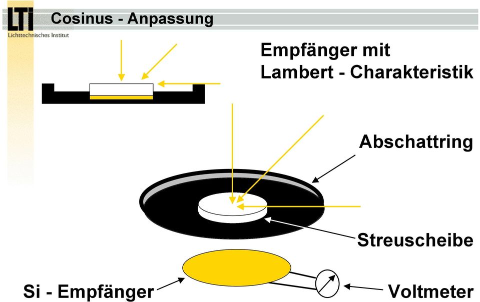 Charakteristik Abschattring