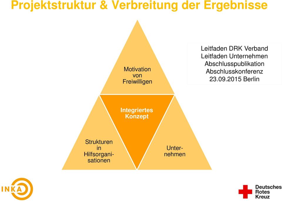 Abschlusspublikation Abschlusskonferenz 23.09.