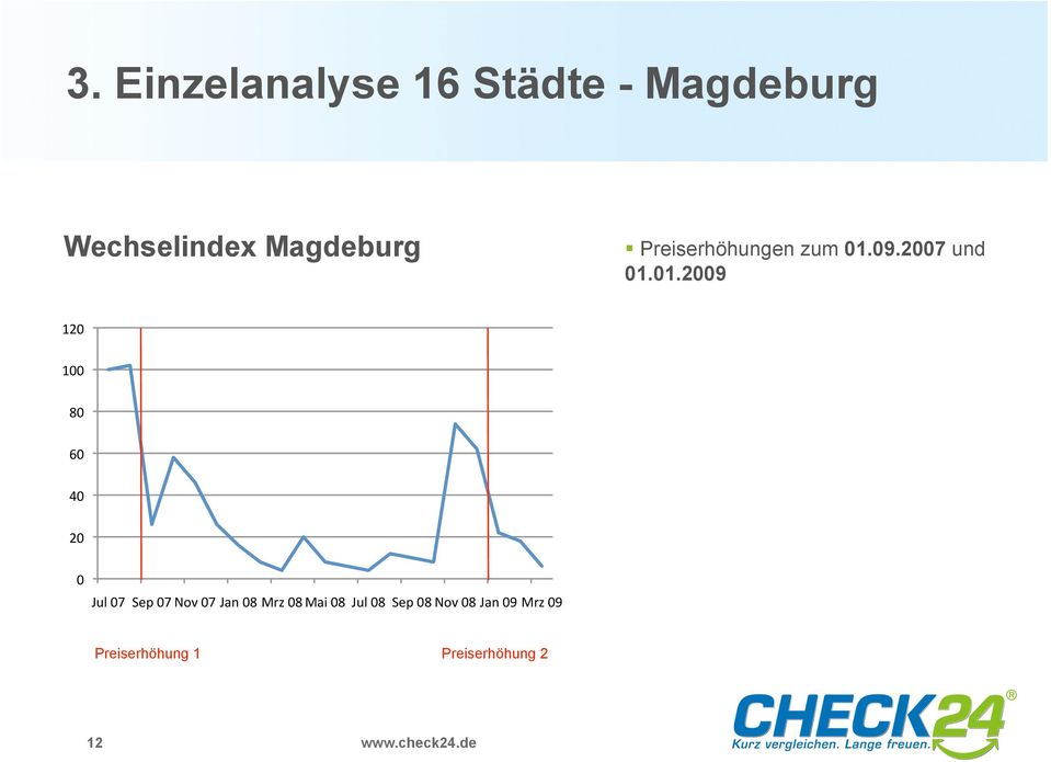 Preiserhöhungen zum 1.