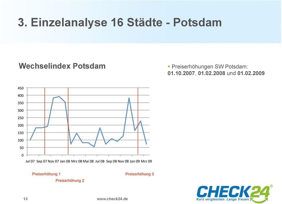 Potsdam: 1.1.27