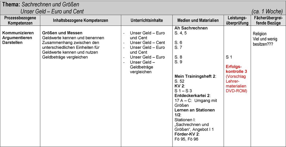 Euro und Cent - Unser Geld Euro - Unser Geld Geldbeträge vergleichen Ah Sachrechnen S. 4, 5 S. 6 S. 7 S. 8 S. 9 S.