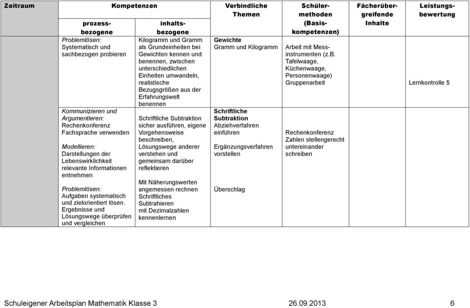 Bezugsgrößen aus der Erfahrungswelt benennen Schriftliche Subtraktion sicher ausführen, eigene Vorgehensweise beschreiben, Lösungswege anderer verstehen und gemeinsam darüber reflektieren Mit