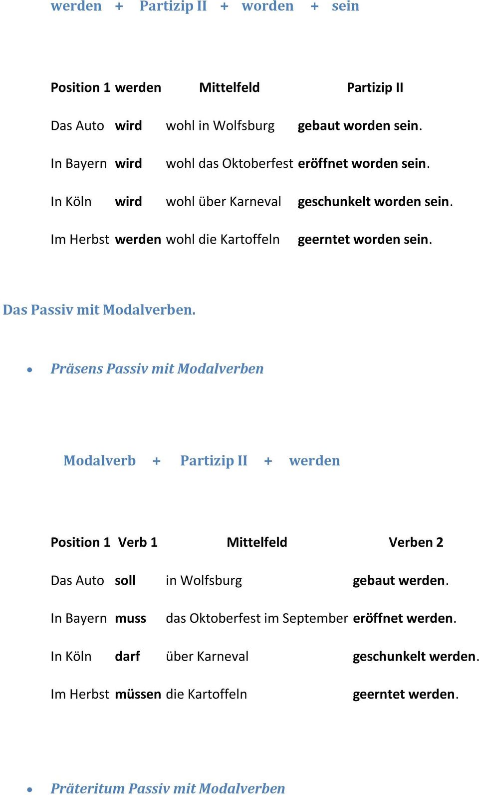 Präsens Passiv mit Mdalverben Mdalverb + Partizip II + werden Psitin 1 Verb 1 Mittelfeld Verben 2 Das Aut sll in Wlfsburg gebaut werden.