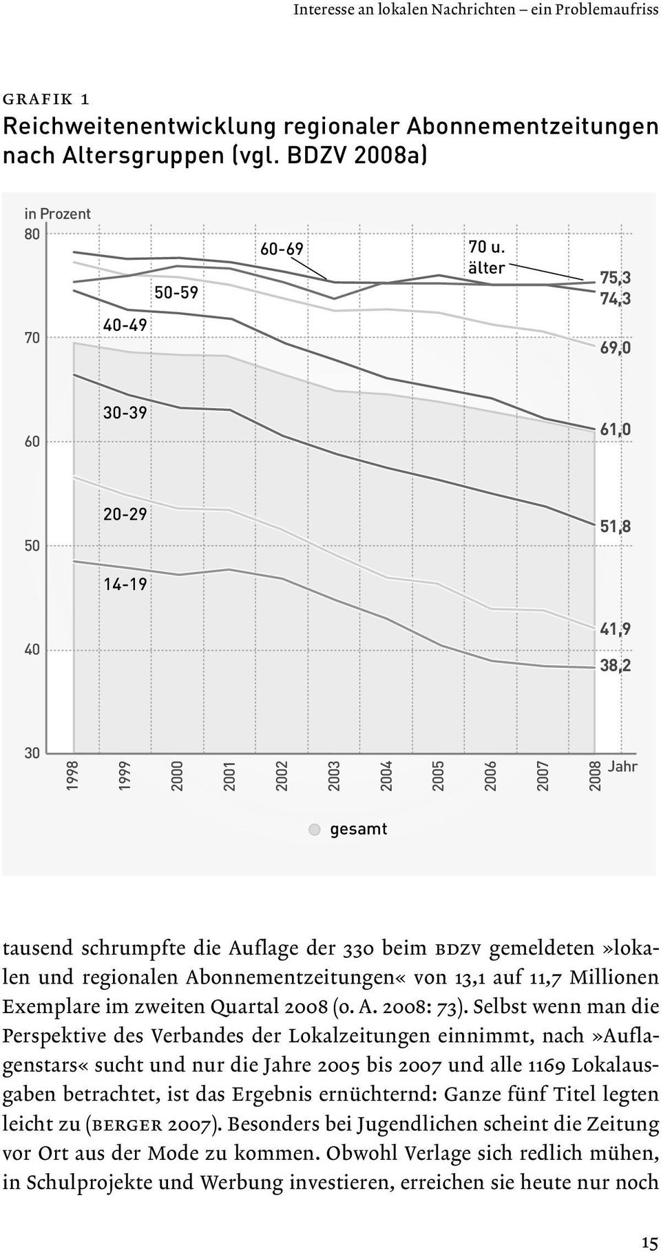 gemeldeten»lokalen und regionalen Abonnementzeitungen«von 13,1 auf 11,7 Millionen Exemplare im zweiten Quartal 2008 (o. A. 2008: 73).