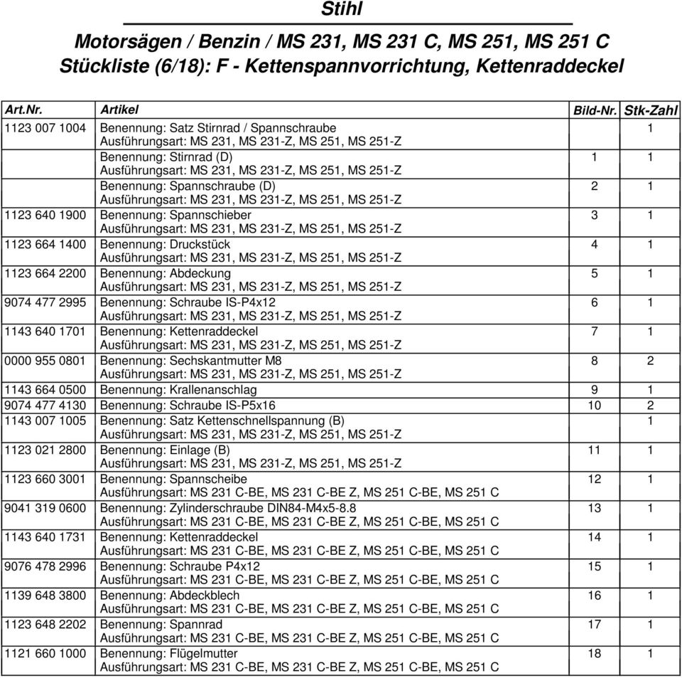 Benennung: Abdeckung 5 9074 477 2995 Benennung: Schraube IS-P4x2 6 43 640 70 Benennung: Kettenraddeckel 7 0000 955 080 Benennung: Sechskantmutter M8 8 2 43 664 0500 Benennung: Krallenanschlag 9 9074