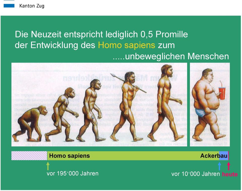 ..unbeweglichen Menschen Homo sapiens vor 195