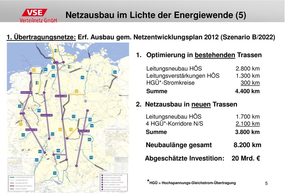 Optimierung in bestehenden Trassen Leitungsneubau HÖS Leitungsverstärkungen HÖS HGÜ*-Stromkreise Summe 2.800 km 1.