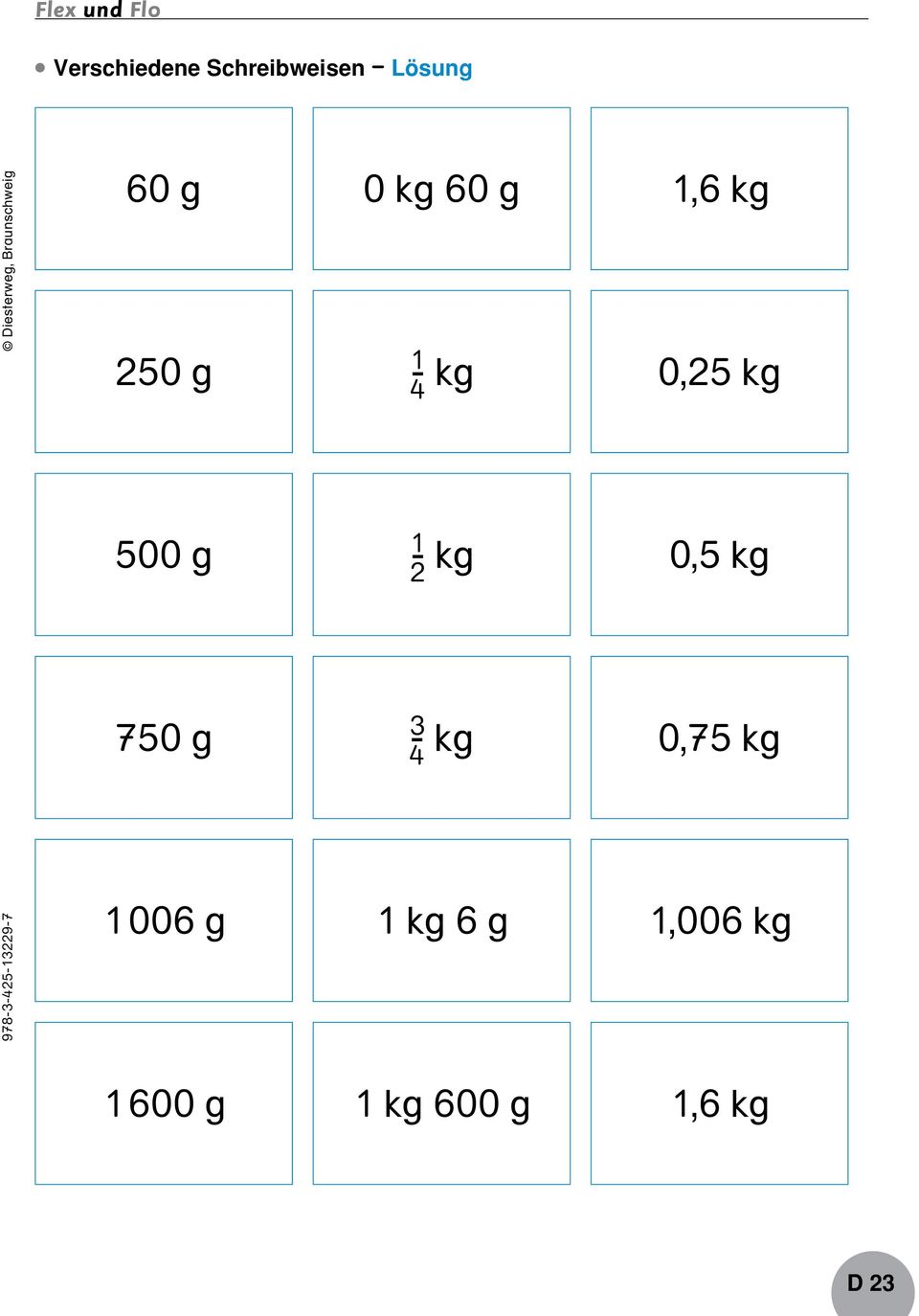 1-2 kg 0,5 kg 750 g 3-4 kg 0,75 kg 1 006 g