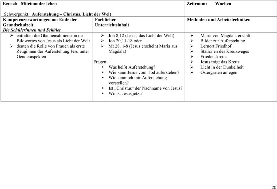 Was heißt Auferstehung? Wie kann Jesus vom Tod auferstehen? Wie kann ich mir Auferstehung vorstellen? Ist Christus der Nachname von Jesus? Wo ist Jesus jetzt?