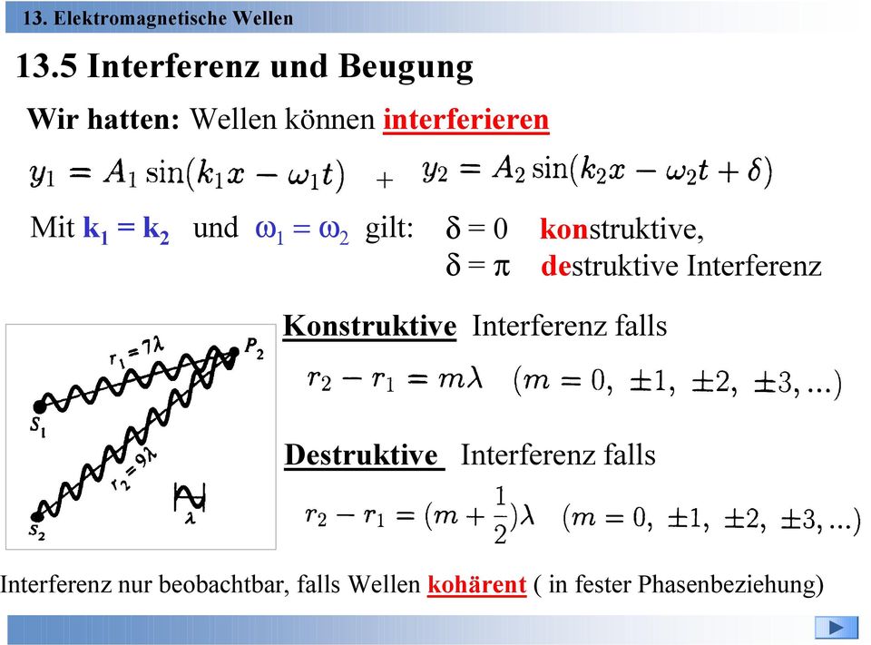 Interferenz Konstruktive Interferenz falls Destruktive Interferenz falls