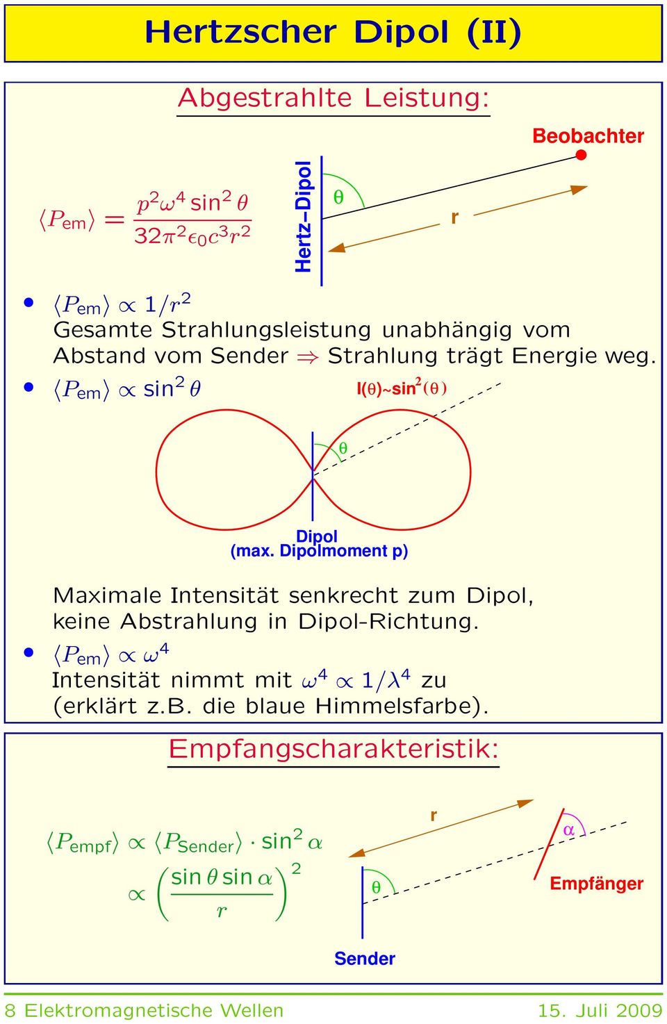 Dipolmoment p) Maximale Intensität senkrecht zum Dipol, keine Abstrahlung in Dipol-Richtung.