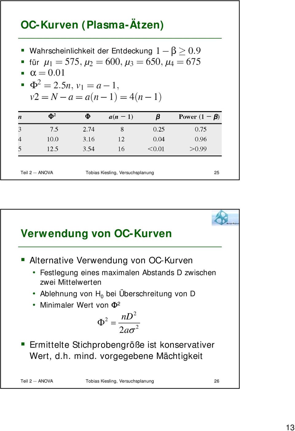 Mittelwerten Ablehnung von H 0 bei Überschreitung von D Minimaler Wert von Φ 2 2 2 nd Φ = 2 2aσ Ermittelte