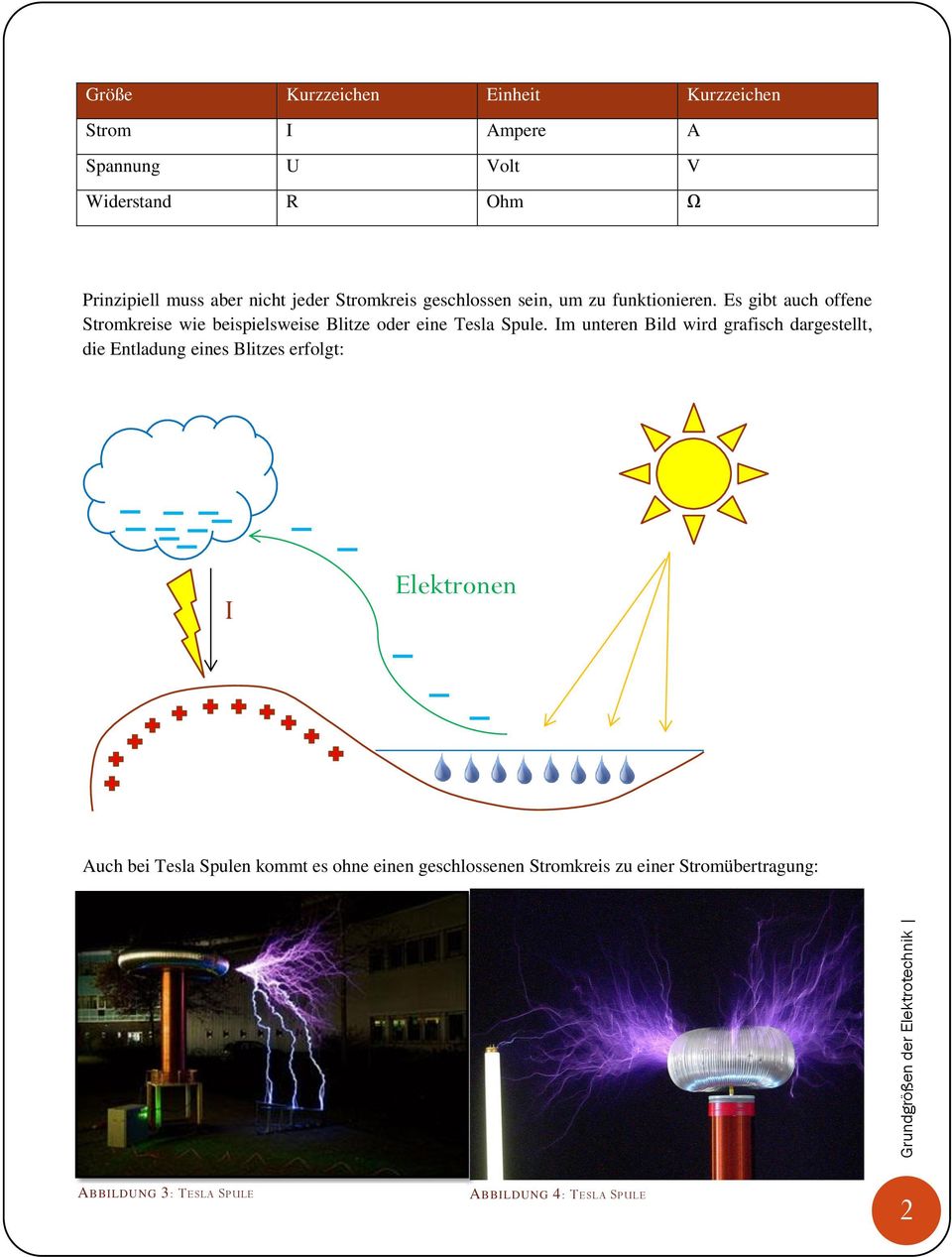Es gibt auch offene Stromkreise wie beispielsweise Blitze oder eine Tesla Spule.