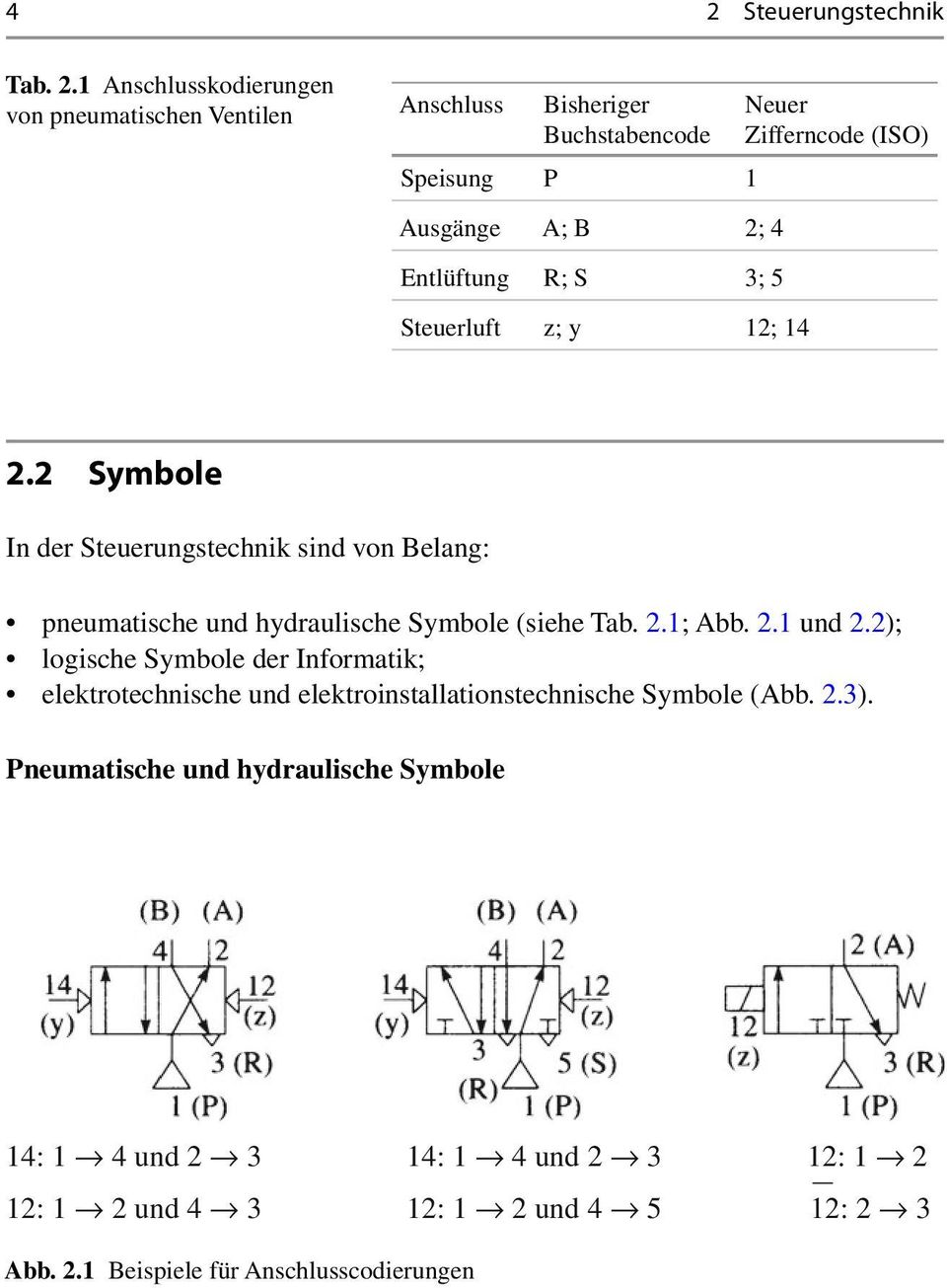2 Symbole In der Steuerungstechnik sind von Belang: pneumatische und hydraulische Symbole (siehe Tab. 2.; Abb. 2. und 2.