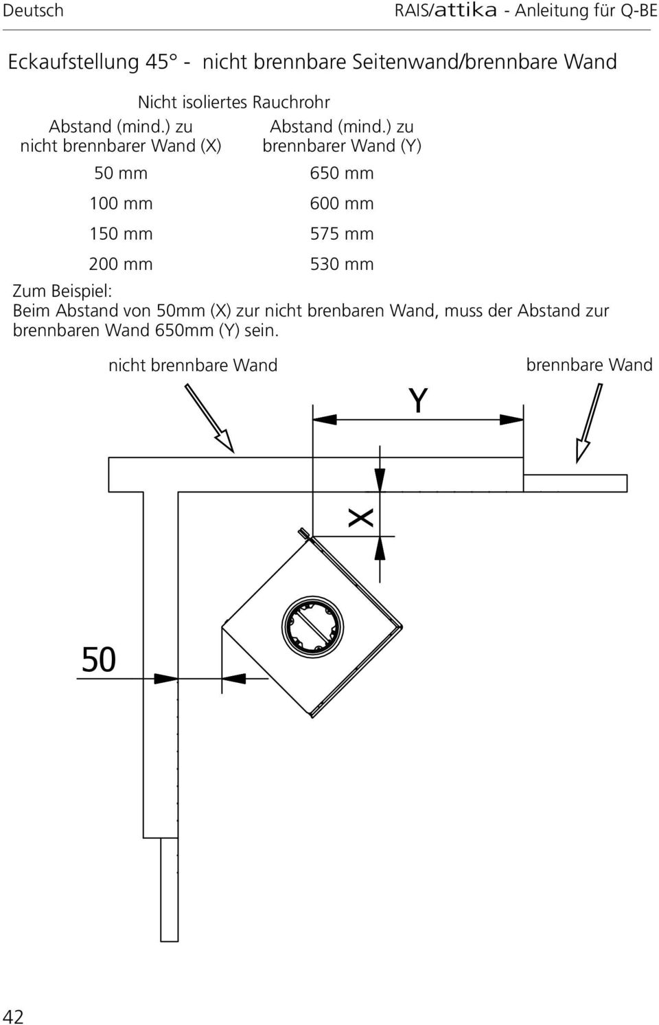 ) zu brennbarer Wand (Y) 50 mm 650 mm 100 mm 600 mm 150 mm 575 mm 200 mm 530 mm Zum Beispiel: Beim
