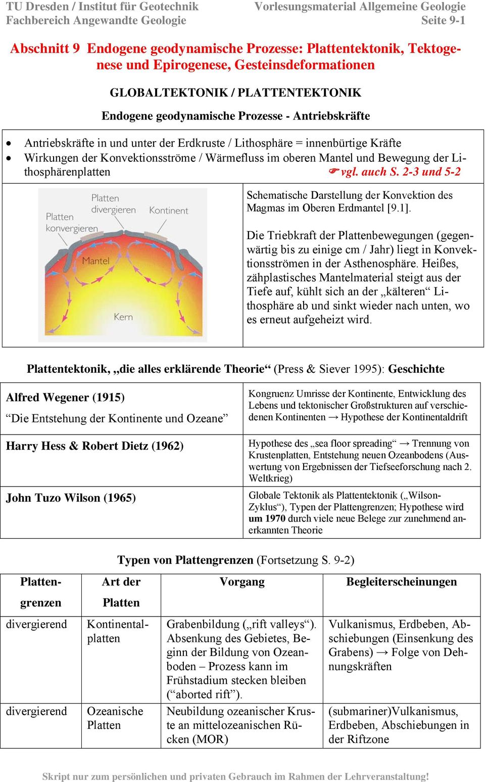 Lithosphärenplatten vgl. auch S. 2-3 und 5-2 Schematische Darstellung der Konvektion des Magmas im Oberen Erdmantel [9.1].