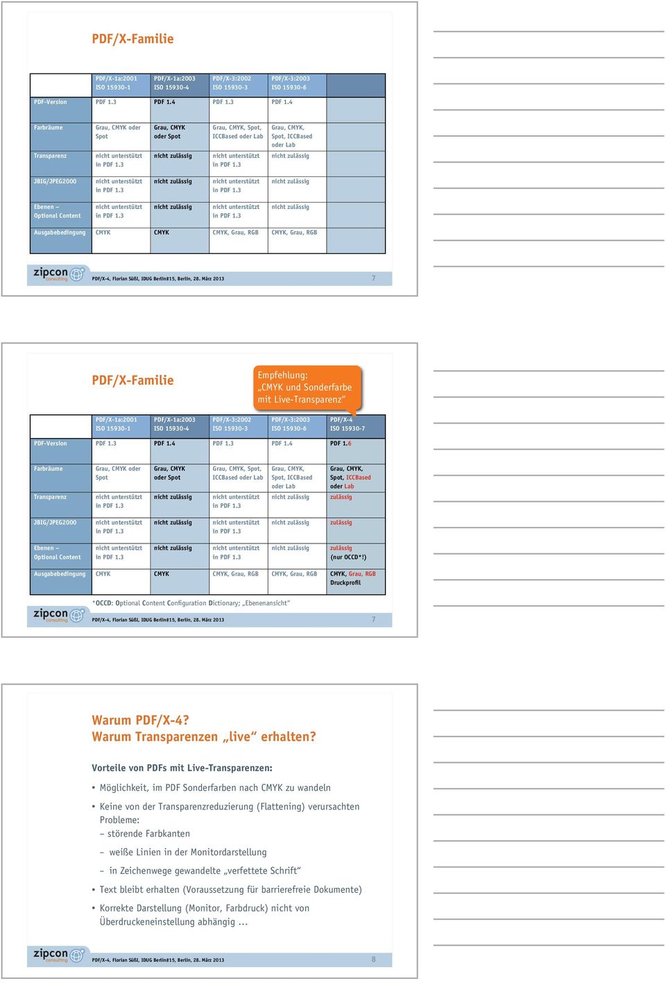 ) Ausgabebedingung CMYK CMYK CMYK, Grau, RGB CMYK, Grau, RGB CMYK, Grau, RGB Druckprofil 7 PDF/X-Familie Empfehlung: CMYK und Sonderfarbe mit Live-Transparenz PDF/X-1a:2001 ISO 15930-1 PDF/X-1a:2003