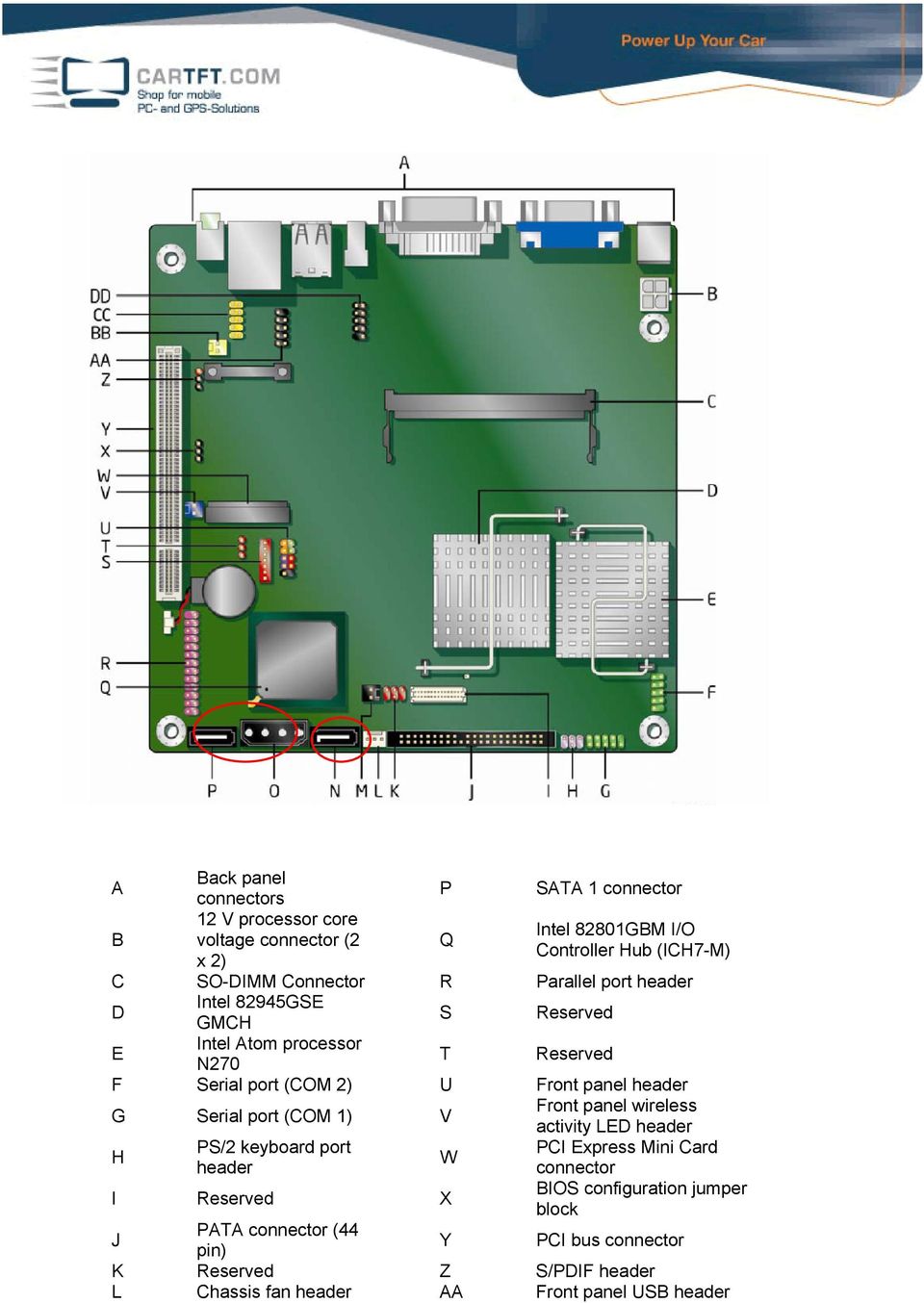 header G Serial port (COM 1) V Front panel wireless activity LED header H PS/2 keyboard port PCI Express Mini Card W header connector I Reserved X