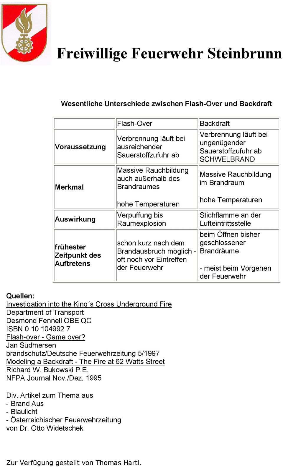 Verbrennung läuft bei ungenügender Sauerstoffzufuhr ab SCHWELBRAND Massive Rauchbildung im Brandraum hohe Temperaturen Stichflamme an der Lufteintrittsstelle beim Öffnen bisher geschlossener