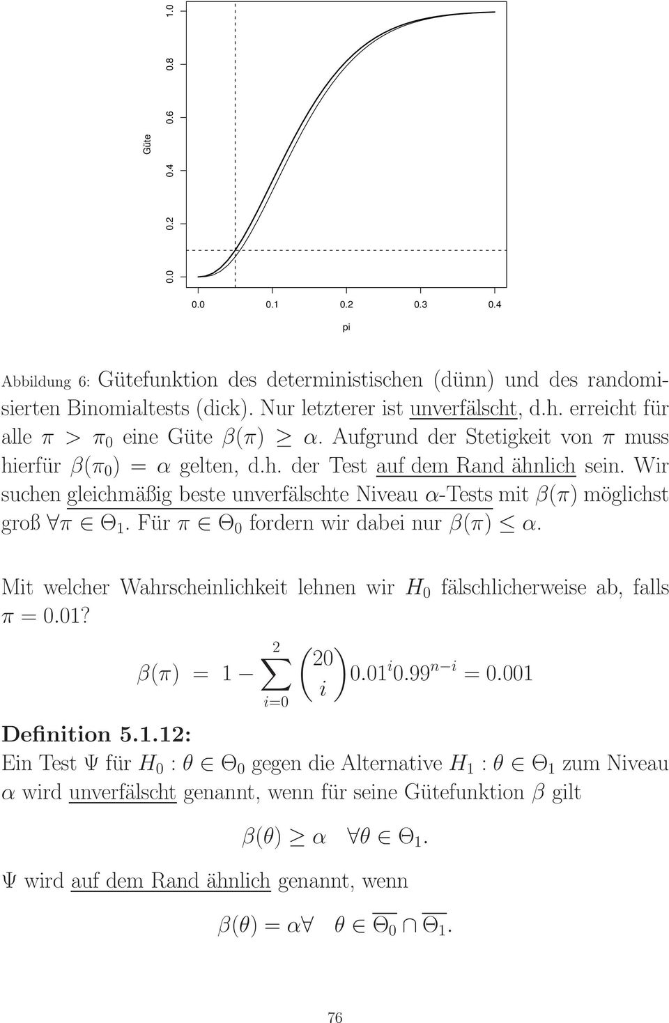 Für π Θ 0 fordern wir dabei nur β(π) α. Mit welcher Wahrscheinlichkeit lehnen wir H 0 fälschlicherweise ab, falls π = 0.01?