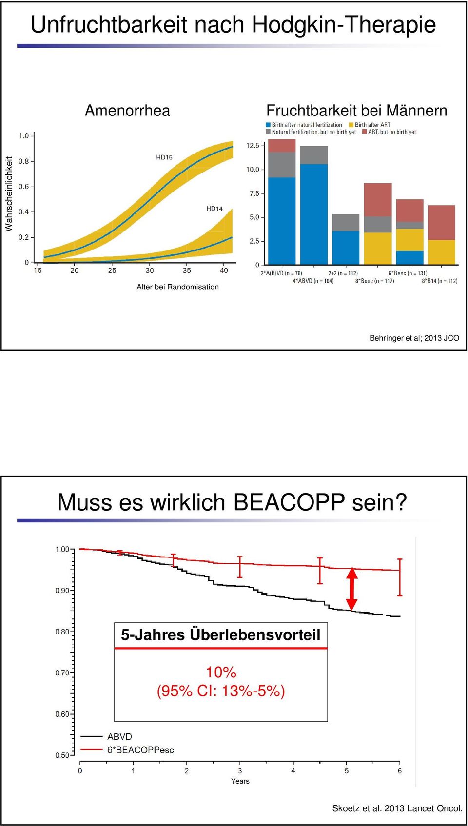 Behringer et al; 2013 JCO Muss es wirklich BEACOPP sein?