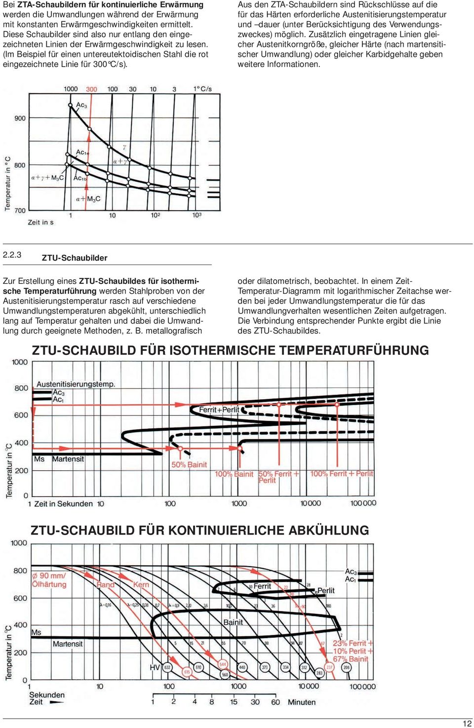 Aus den ZTA-Schaubildern sind Rückschlüsse auf die für das Härten erforderliche Austenitisierungstemperatur und dauer (unter Berücksichtigung des Verwendungszweckes) möglich.