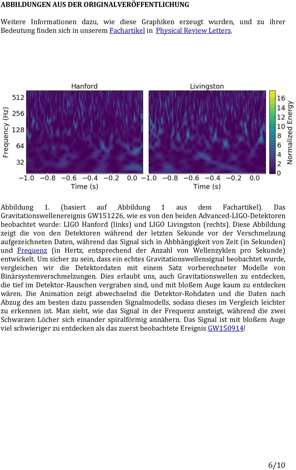 Das Gravitationswellenereignis GW151226, wie es von den beiden Advanced-LIGO-Detektoren beobachtet wurde: LIGO Hanford (links) und LIGO Livingston (rechts).