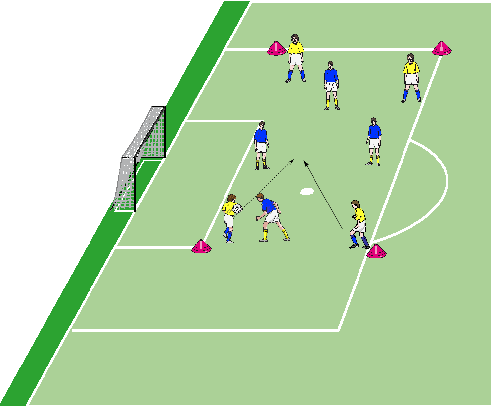 Übung 2: Ballbesitz-Handball Spielform Es wird ein großes Feld mit Hütchen aufgebaut (Größe variiert mit der Spieleranzahl, evtl. können auch zwei oder drei Felder aufgebaut werden).