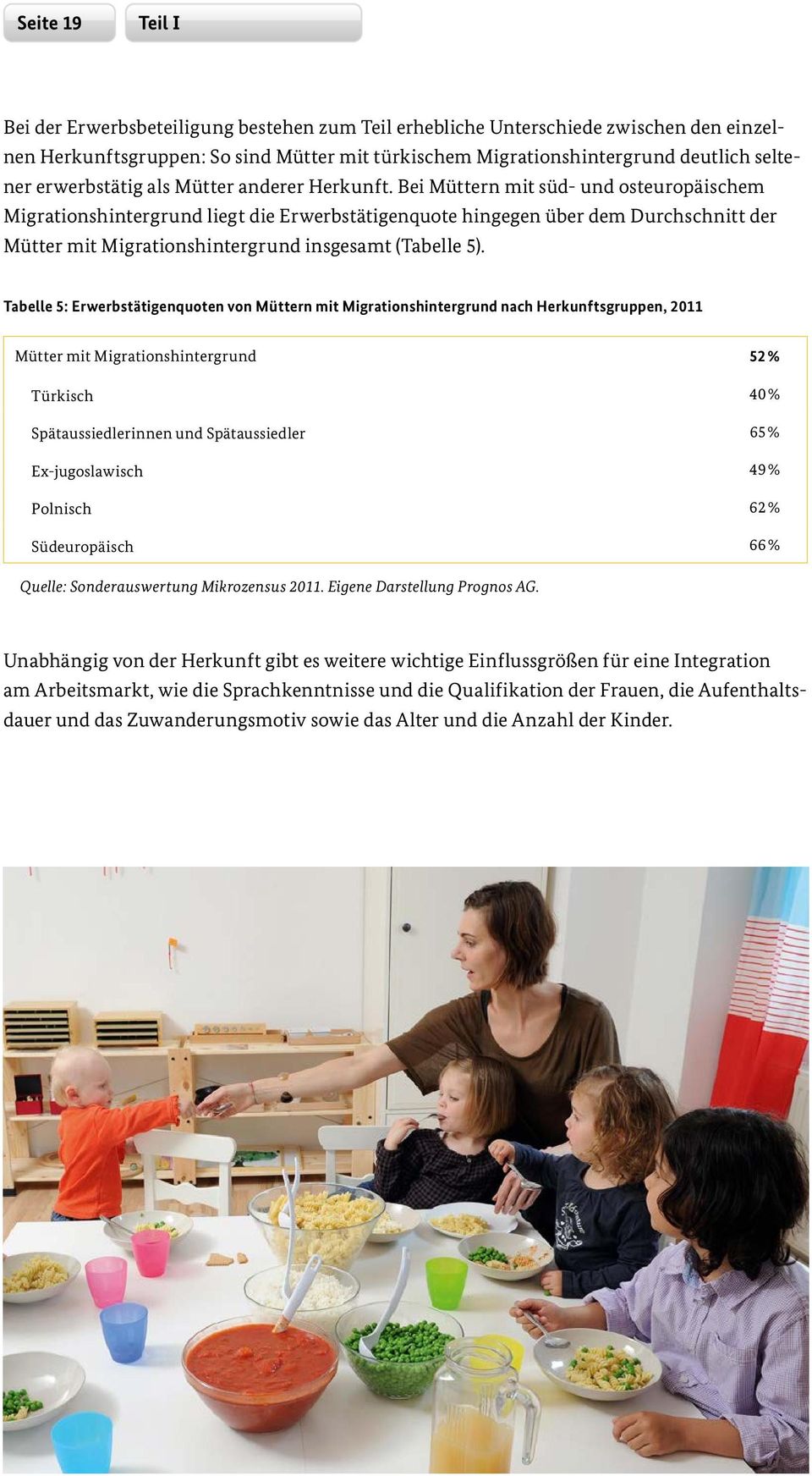Bei Müttern mit süd- und osteuropäischem Migrationshintergrund liegt die Erwerbstätigenquote hingegen über dem Durchschnitt der Mütter mit Migrationshintergrund insgesamt (Tabelle 5).
