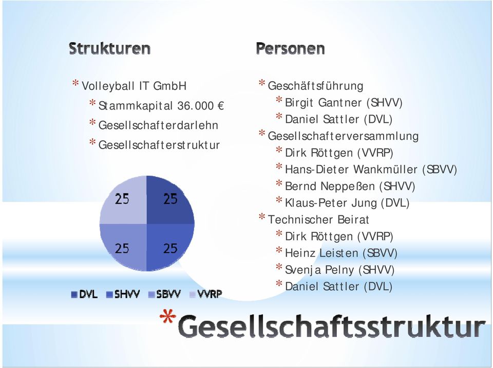 Daniel Sattler (DVL) * Gesellschafterversammlung * Dirk Röttgen (VVRP) * Hans-Dieter Wankmüller