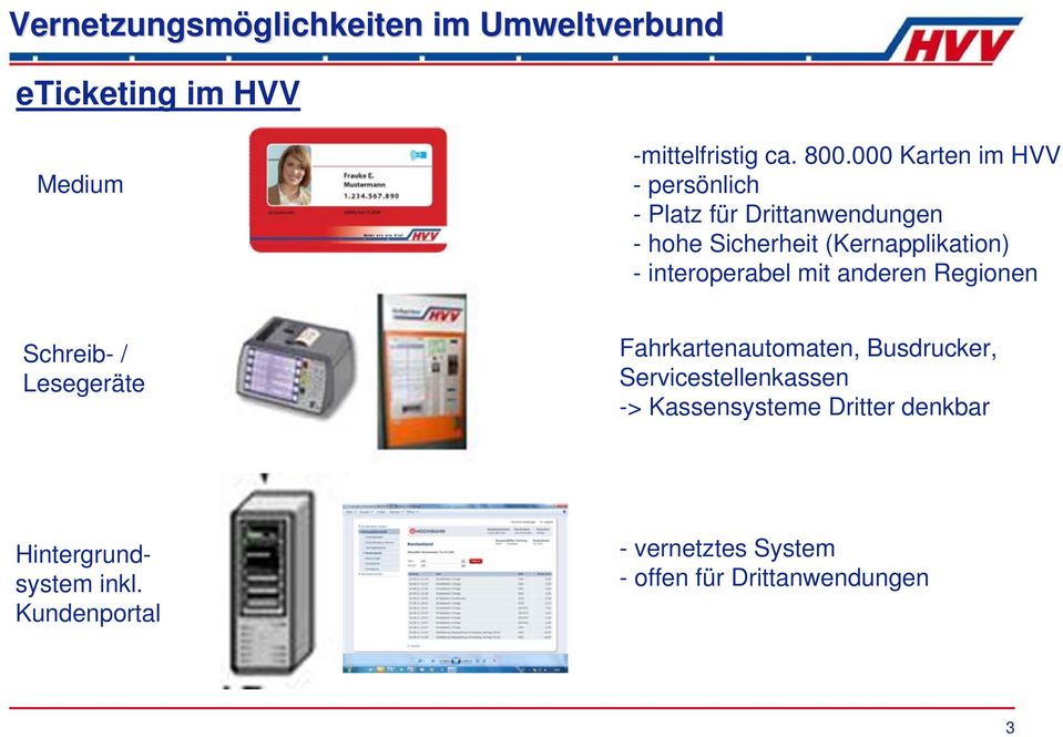 interoperabel mit anderen Regionen Schreib- / Lesegeräte Fahrkartenautomaten, Busdrucker,