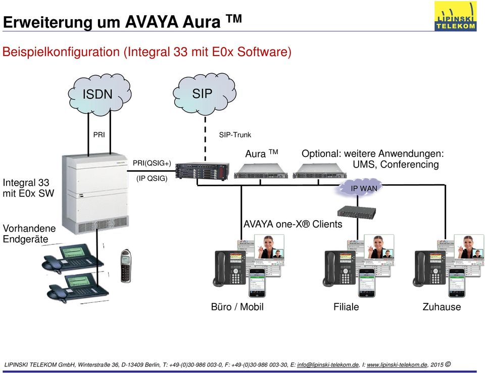 (IP QSIG) Aura TM Optional: weitere Anwendungen: UMS, Conferencing IP