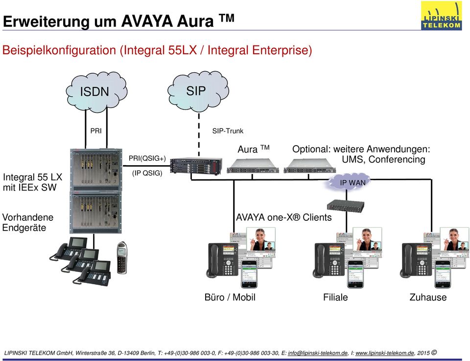 PRI(QSIG+) (IP QSIG) Aura TM Optional: weitere Anwendungen: UMS,