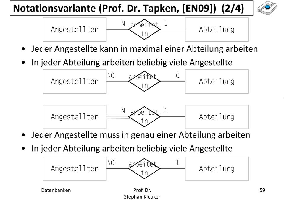 arbeitet in C Abteilung Angestellter N arbeitet 1 in Abteilung Jeder Angestellte muss in genau einer