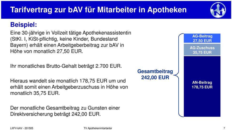 AG-Beitrag 27,50 EUR AG-Zuschuss 35,75 EUR Ihr monatliches Brutto-Gehalt beträgt 2.700 EUR.