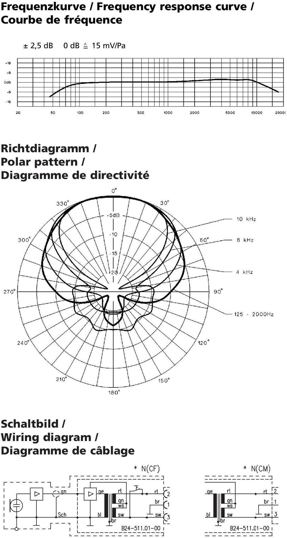 Richtdiagramm / Polar pattern / Diagramme de