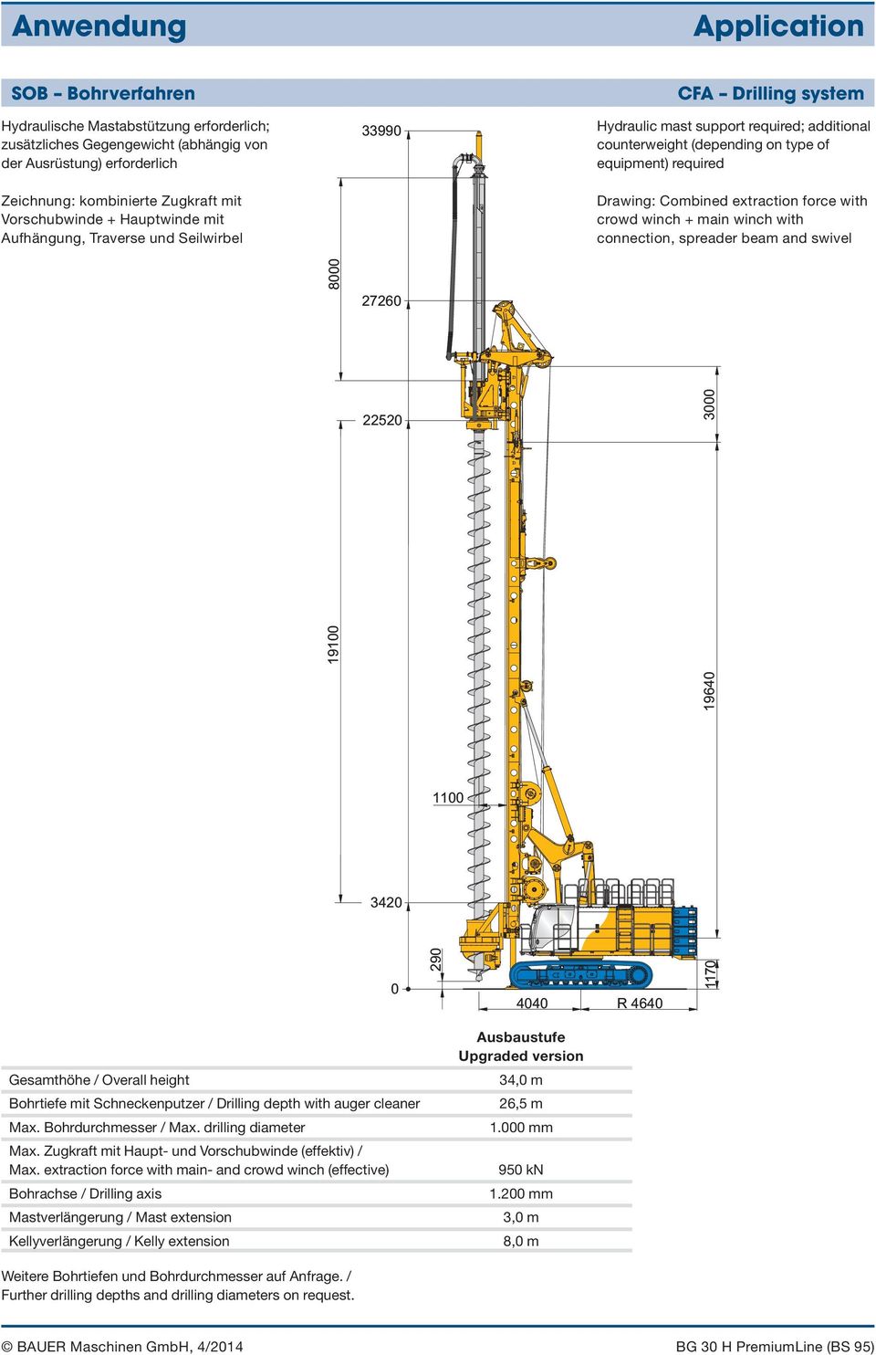 Hydraulic mast support required; additional counterweight (depending on type of equipment) required 33990 Drawing: Combined extraction force with crowd winch + main winch with connection, spreader