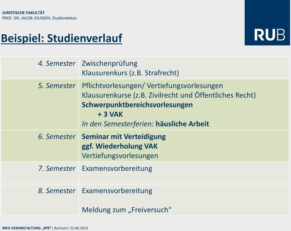 Zivilrecht und Öffentliches Recht) Schwerpunktbereichsvorlesungen + 3 VAK In den Semesterferien: häusliche Arbeit 6.