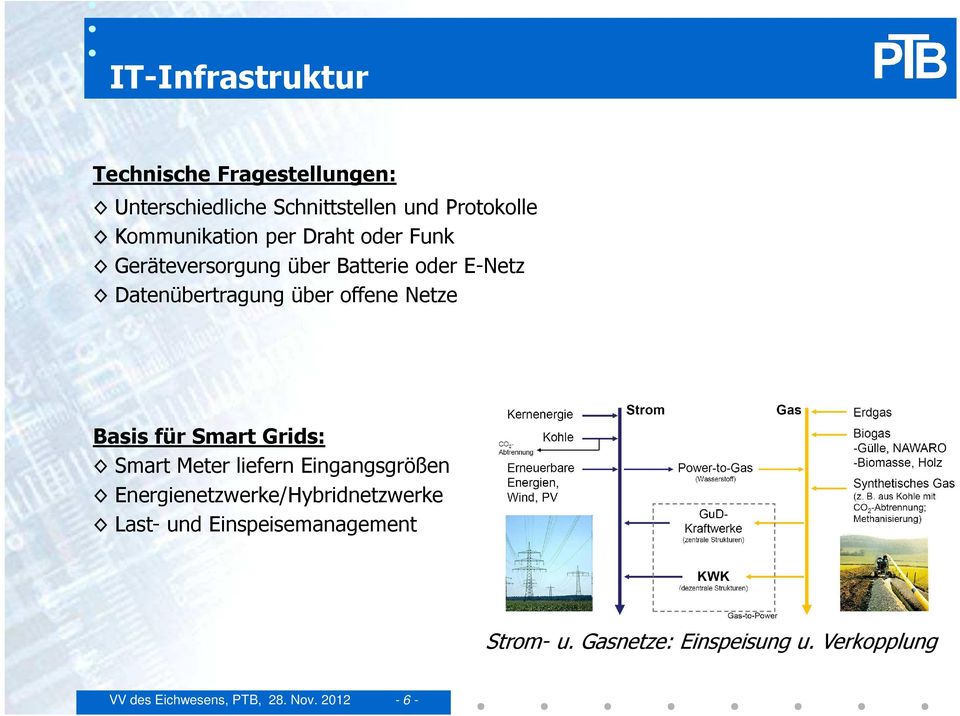 offene Netze Basis für Smart Grids: Smart Meter liefern Eingangsgrößen Energienetzwerke/Hybridnetzwerke